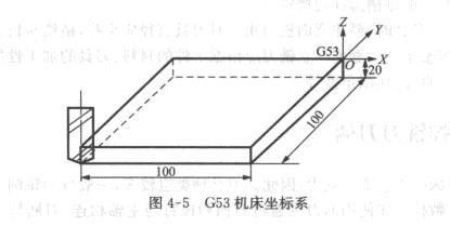 數控銑床G53坐標系